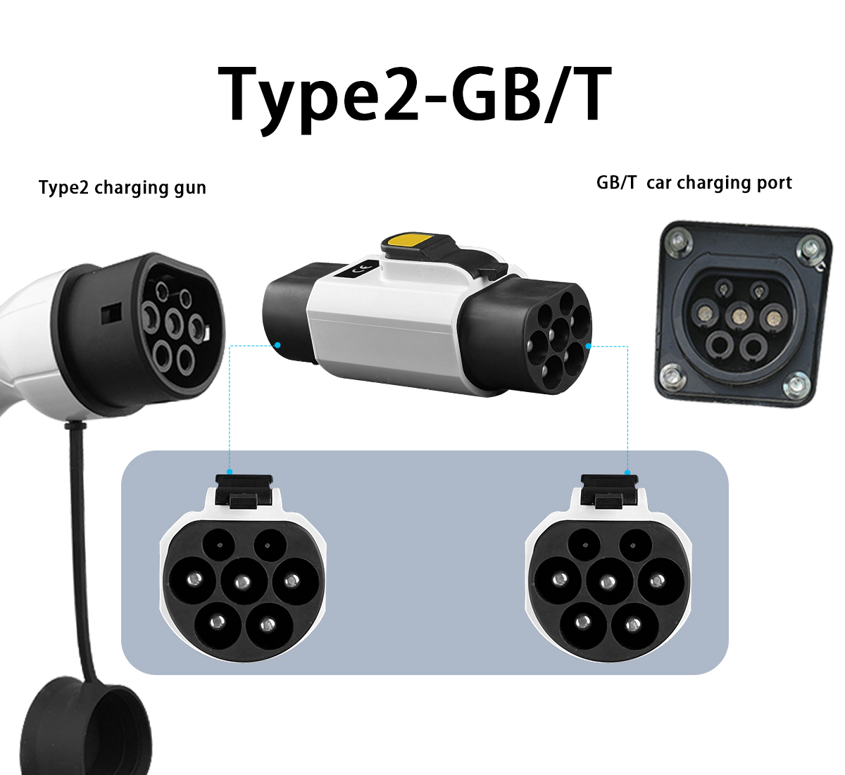 Type2 EV Charger Adapter for Retrofit/Upgrade to GBT Car Adaptor 7kW 22kW Type 2 Charging Pile Purpose Retrofit/Upgrade