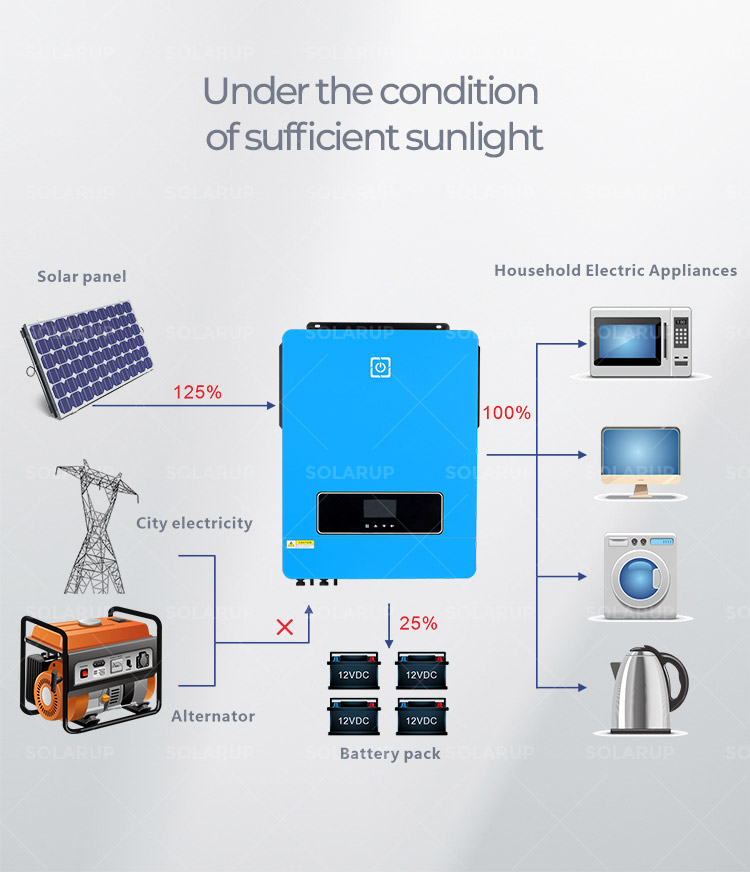 10.2KW Manufacturer China Wholesale Solar Inverter Micro Grid Tie Solar Inverter With 100% Safety 10Kw Hybrid Solar Inverter