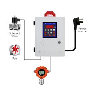 China LCD Screen Gas Detection Alarm System Large Favorable Gas Detector Manufacturer factory