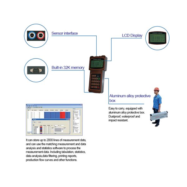 Handheld Flow Meter Transducer For Alcohol / Beer / Various Oils