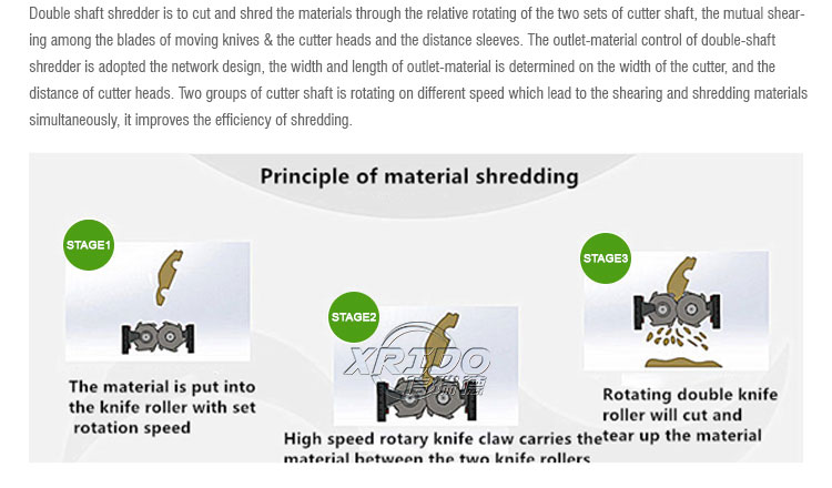 Fridge Recycling Scrap Metal Crusher CE Industrial Metal Shredder Machine