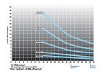 Water based lubircants 6GPM Water Disinfection Products 1.5m3 / hour 25Watts