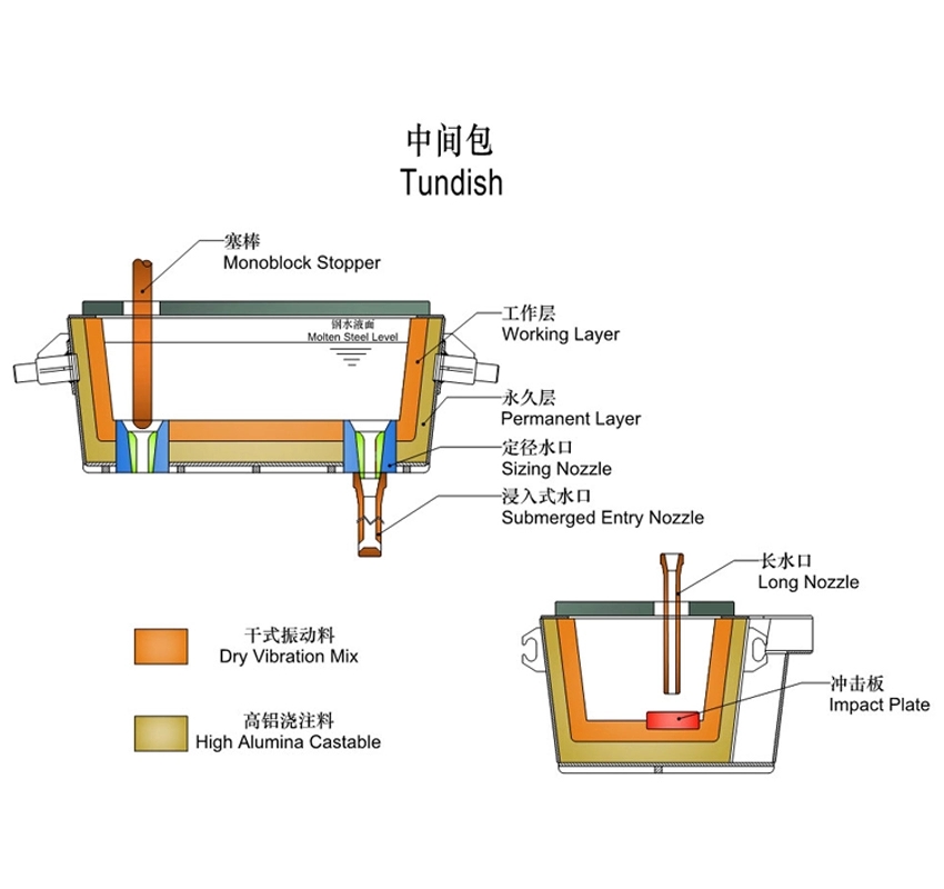 Al2O3 Content of 0.2% Brick Hot Steel Liquid Nozzle for Tundish in Steel Ladle Plant