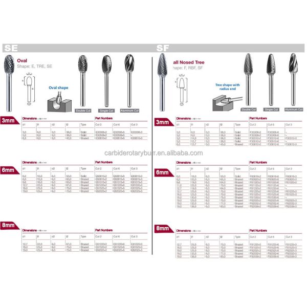 OEM All Types Customized Rotary Cutter Tungsten Carbide Drill Bits Carbide Set Tungsten Carbide Rotary Burr Files