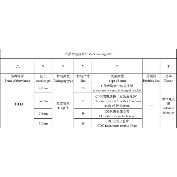 255nm UVC LED Lamp Sensor-TO39 Air Space Water Quality Monitoring DL-255-T39