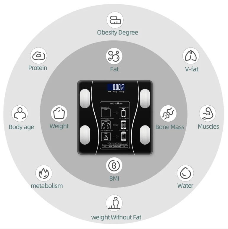 Intelligent Analysis Bluetooth Smart Body Scale with Household Bathroom and 180kg Maximum Weight Recommendation