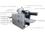 SWFM-540 540mm High Speed Laminating Machine Oil Heating Electromagnetic Heating