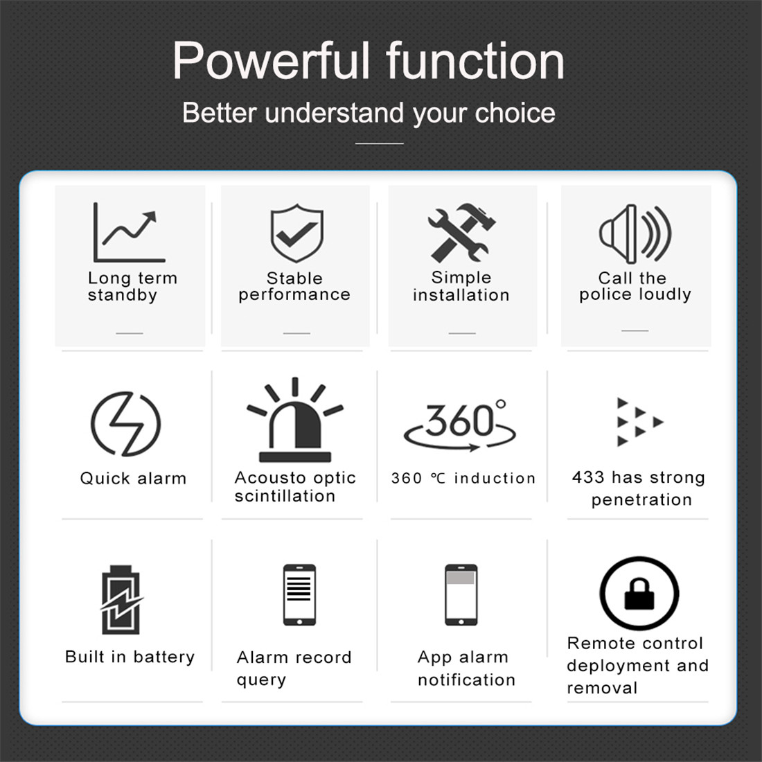 Wi-Fi Audible Alarm(SNT001W)