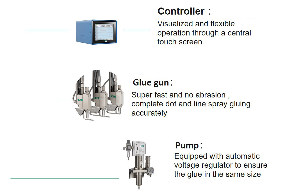 High Speed 6 Bar Cold Glue Applying Spraying Machine For Pizza Hamburger Box