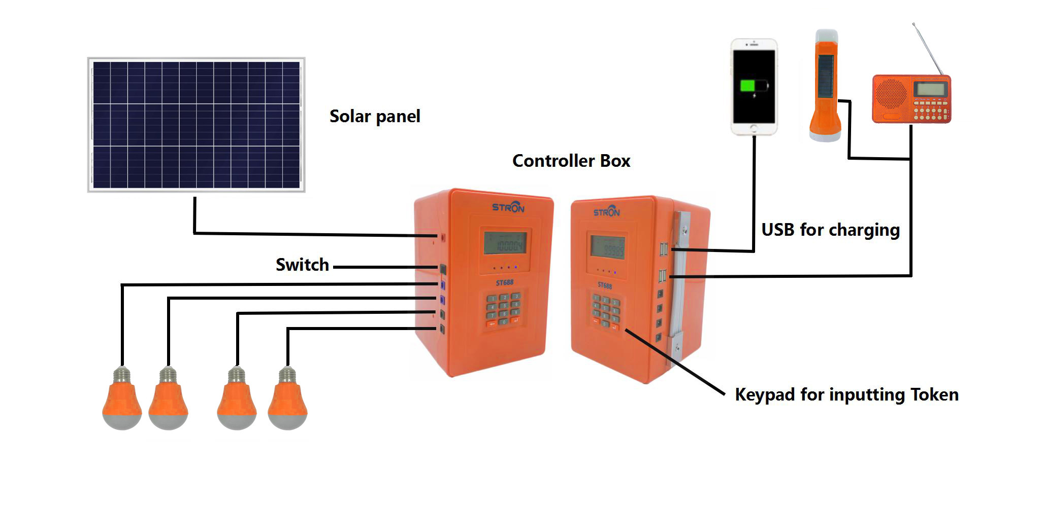 DC12V Residential Solar Power System With 76.8Wh LiFePO4 Battery