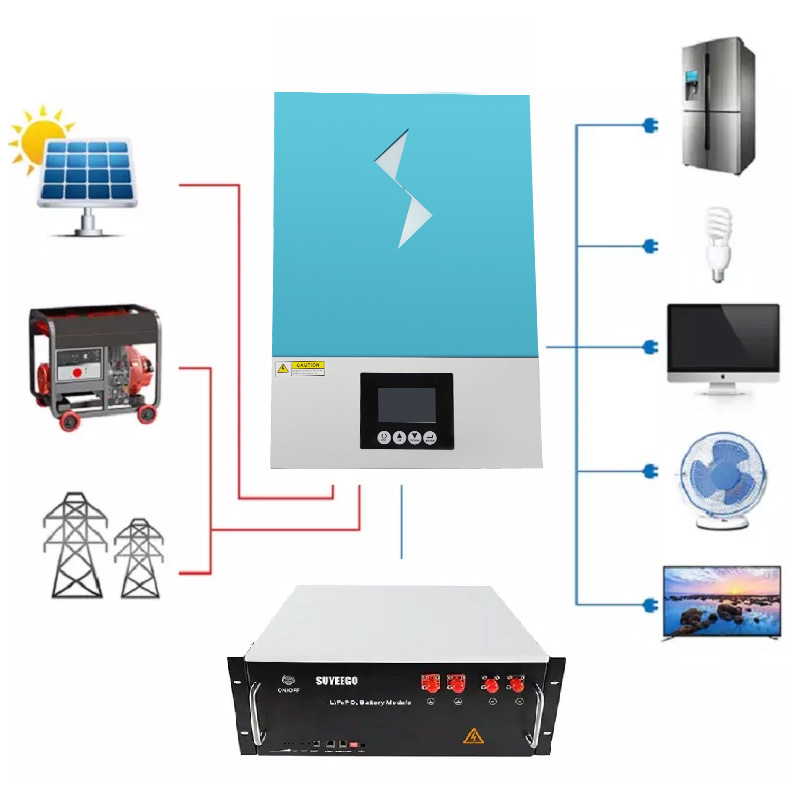 New Mppt Charger Controller Pure Sine Wave On/Off Grid Hybrid Solar Inverter W/Rgb Light Solar Power Inverter For Home