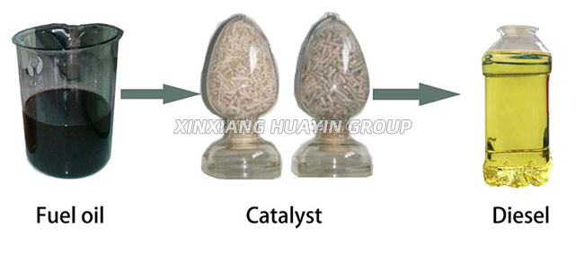 Recycling To Petrol Used Oil Distillation Plant Catalytic Cracking To Diesel