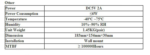 HD 16 channel CVI over Fiber Transceiver HD 1080p Video Converter 0 ~ 80km Distance optical fiber receiver