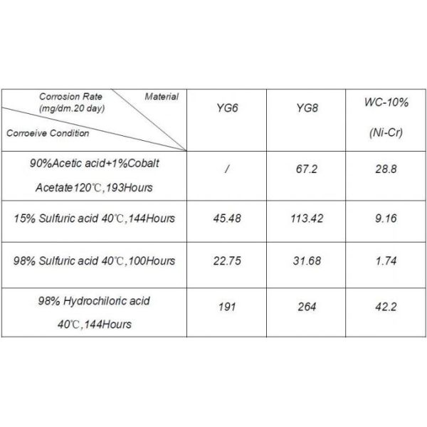 CR Pump Mechanical Seal JMK with pressure rating ≤0.6MPa and temperature range -20°C to +150°C for SUS304/SUS316 retainer