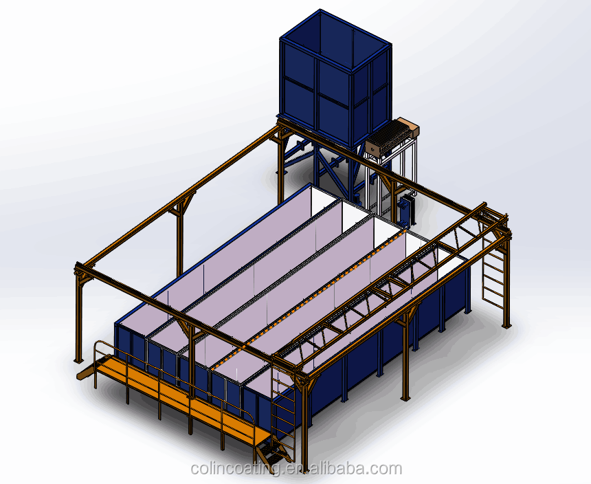 powder coating curing line with heating exchange box
