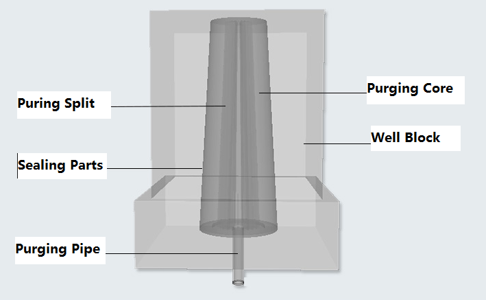 High Cold Crushing Strength Ladle Purging Plugs and Pocket Block with Alumina Spinel