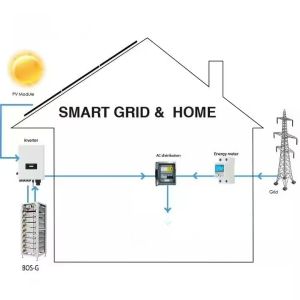 24V Solaredge High Quality Lithium Battery IP65 Protection Class Stackable