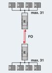 2708290 PSI-MOS-PROFIB/FO 660 E FO Converter for PROFIBUS Master/Slave