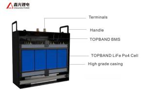 China 24V 200AH Prismatic Lithium Electric Forklift Battery Pack factory