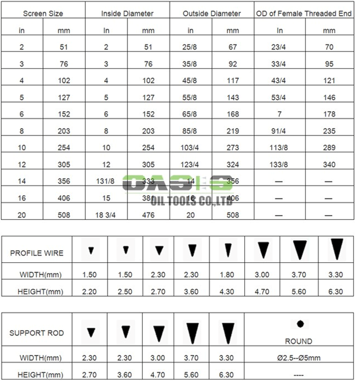 Gravel Packed Wedge Wire Cylinder , Welded Wedge Wire Filter For Water Well Drilling