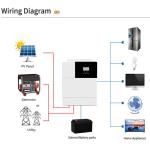 5000W 3000W OEM On Grid Inverter 110V 24V 3.6KW Pure Sine Wave Inverter