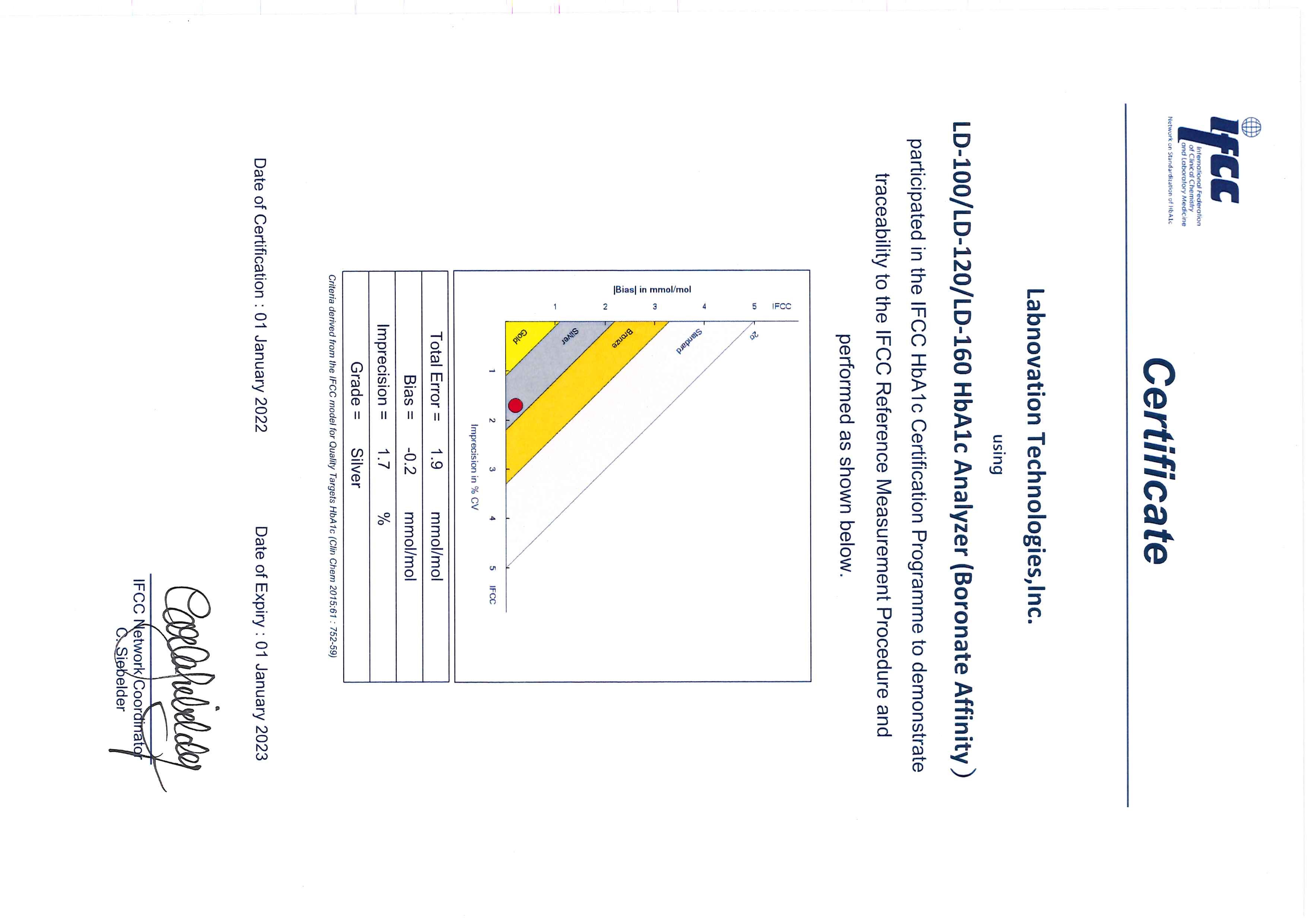 Compact One Step HbA1c Test Analyzer Excellent Correlation With HPLC