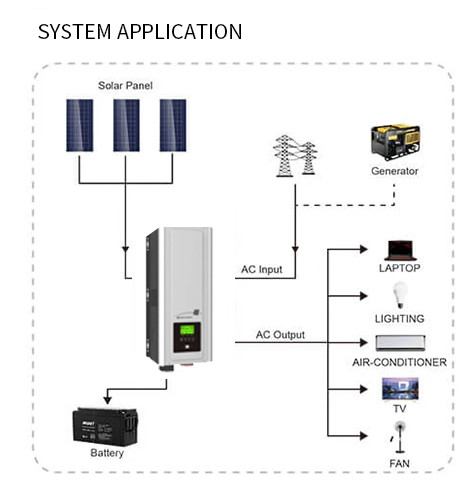 50Hz 60Hz Pure Sine Wave Solar Inverter 24v 4000w 5000w 6000w