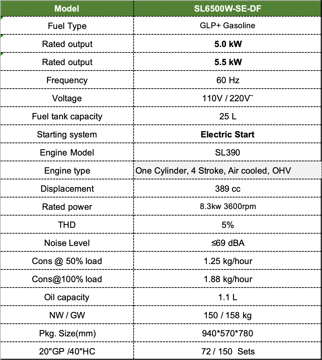 5kw 7kva 8kw 10kva Multi-fuel Silent Generator Gas / LPG / Gasoline 50hz/60hz