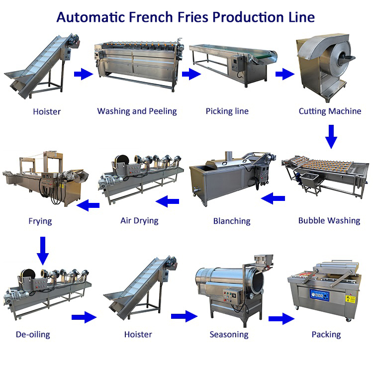 Electric Or Gas Deep Fryer Automatic Basket Lift For Fried Chicken And Potato Chips