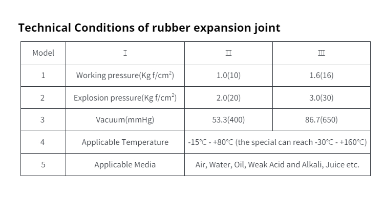 Round Head Code Anti-UV Ss304 Flange Expansion Joints for Vibration and Noise Control
