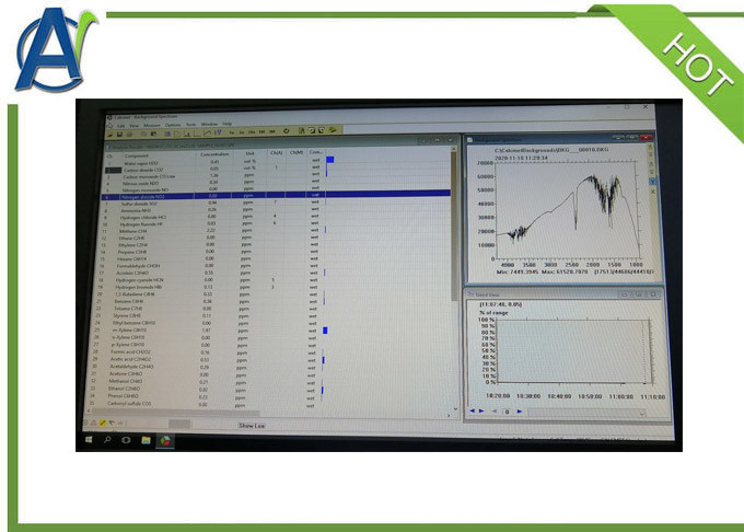 Cone Calorimetry Construction Materials Testing Equipment BS 476-15