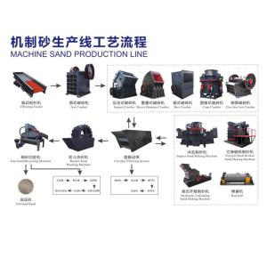 China Fluorite Ore Gravity Separation For Purity Fluorite factory