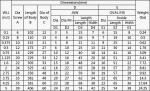 Galvanized Steel Closed Body Turnbuckles Heavy Duty Hot Galvanized