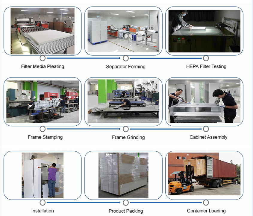 CE Standard Clean Room Air Shower Electrical Interlock Airlock H13 Hepa Filter