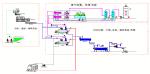 Feather Meal Line ISO9001 Animal Rendering Plant Carbon Steel
