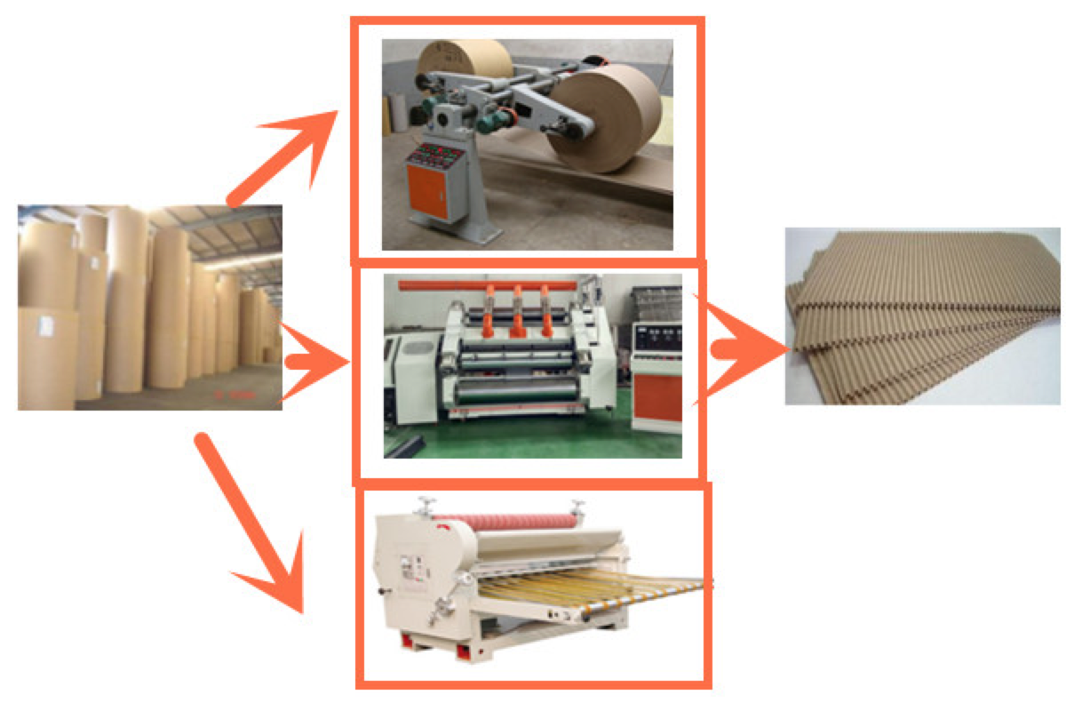 2 Ply Single Facer Fingerless Type E Flute Corrugated Carton Cardboard Production Line