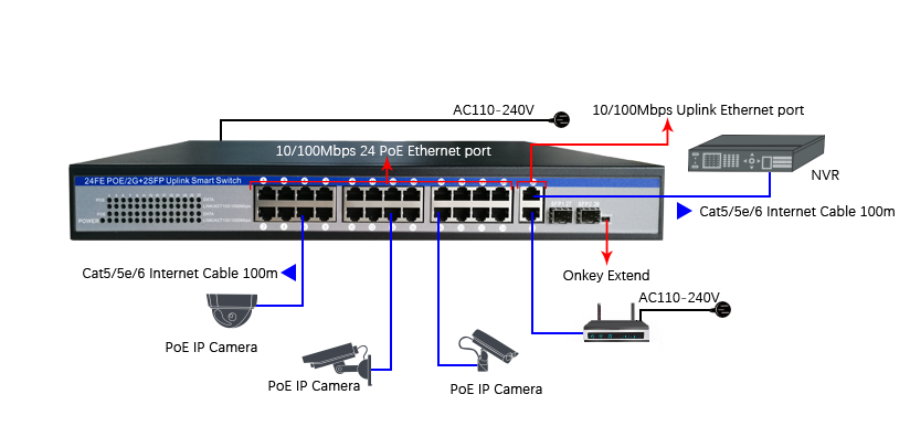 450W PoE Ethernet Switch 10/100Mbps AC 110V-240V 24 4 Port For IP Camera