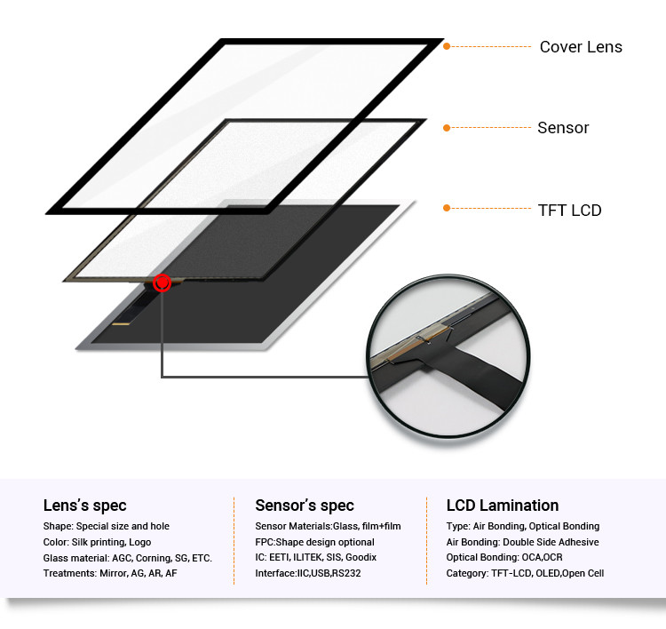Waterproof Multi Touch 488.8mm Touch Frame For Windows Mac Linux Systems
