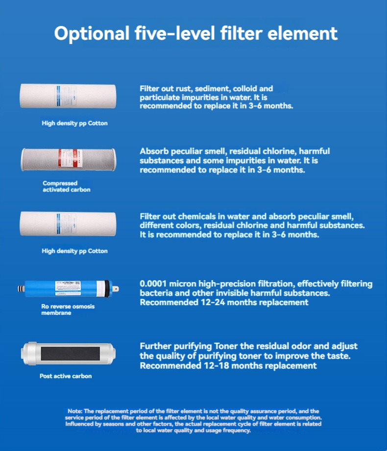 Commercial RO Water Treatment System Groundwater Well Drinking Water