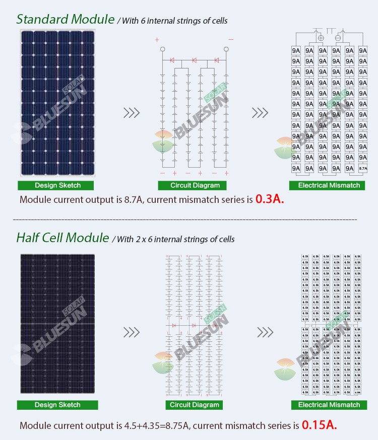 Bluesun PERC Solar and Photovoltaic Panels High Efficiency Buy Solar Panel 400watt 410w 390w Installing Solar Panels for House