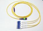 Jumper Connection Data Center Cabling , Durable Single Mode Fiber Patch Cable