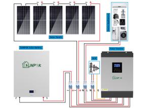 China Solar System Off Grid Solar Energy System For Home With Best Price factory