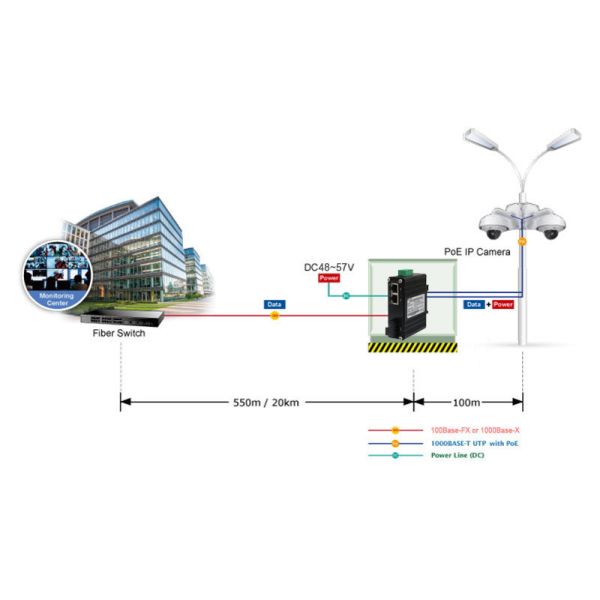 Mini Industrial 1-Port 100Base-FX to 2-Port 10/100Base-T 90W PoE++ Media Converter Supports IEEE802.3af/at PoE (30W) or IEEE802.3bt PoE++(90W)