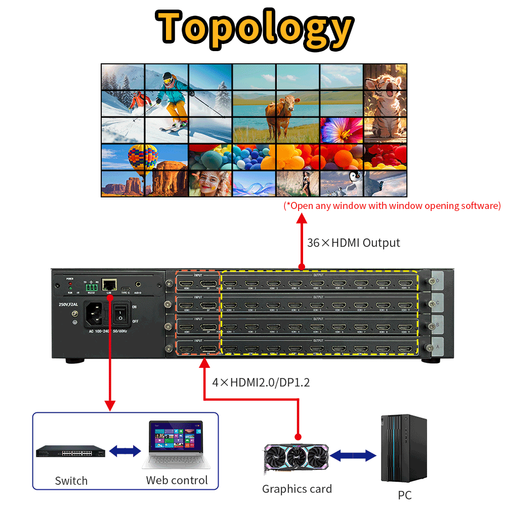 1920x1080P60 Output Resolution Video Wall Controller Customizable Grid Up To 8x8