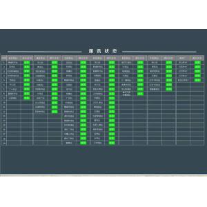 GM SCADA Control System , Supervisory Control System ISO9000 Certification