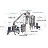 Buy cheap CE&ISO Turmeric Spice Fine Powder Grinding Machine With Cooling System from wholesalers