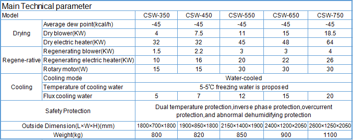 Professional manufacturer Closed-loop PET Crystallizer dehumidifying Dryer System Plastic Drying Machines in China