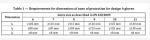 EN388 4142X EN420 24m/S Chainsaw Safety Gloves with cut protection CLASS 2