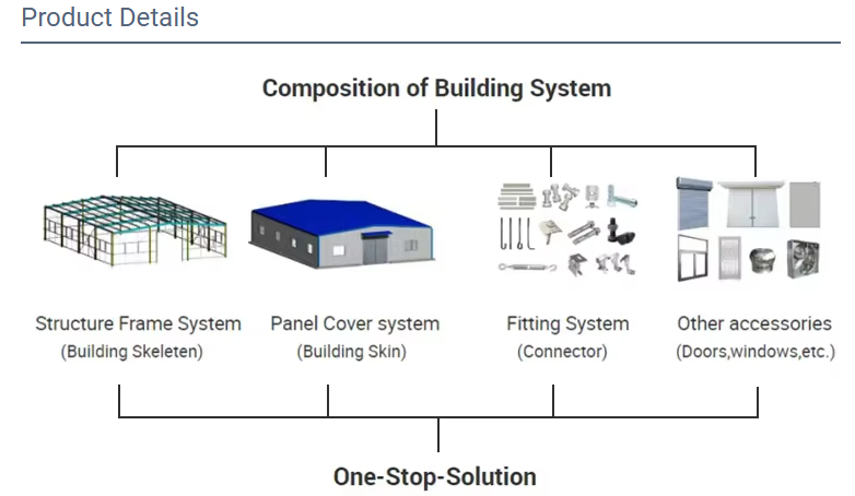 Prefabricated Steel Prefab Buildings Warehouse Workshop Multi Building C Z Purlin