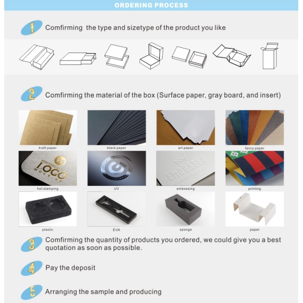 Offset Printing 1200gsm Cardboard Wallet Packaging Boxes ROSH